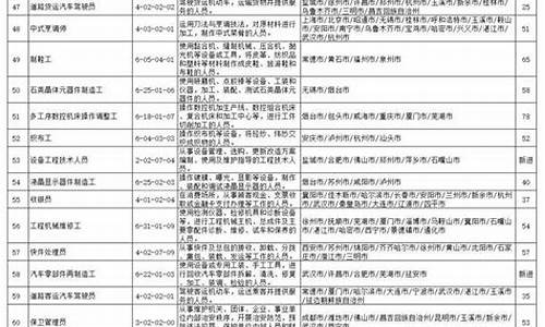 100个最缺人的职业_100个最缺人的职