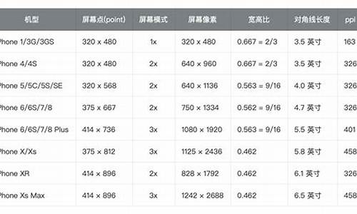 手机游戏屏幕尺寸_手机游戏屏幕尺寸大小