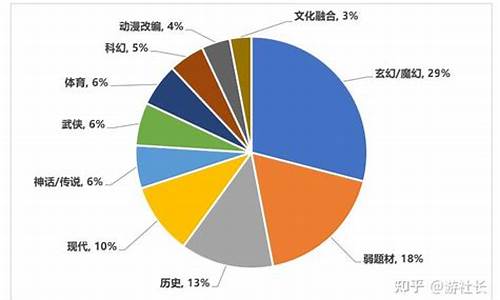 手机游戏产业现状_手机游戏产业现状分析