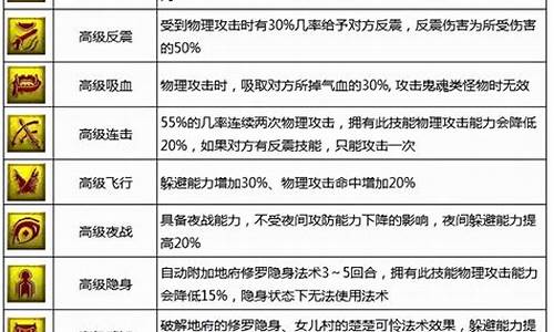 召唤师技能表_DOTA召唤师技能表