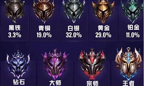 lol段位更新_lol段位更新时间2024