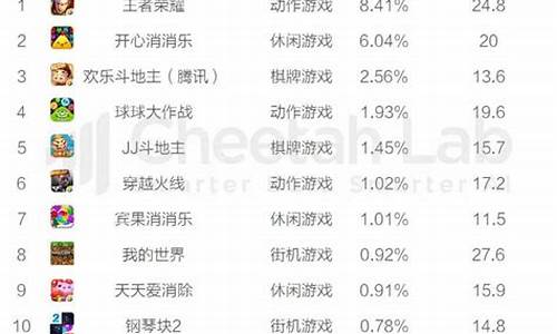 手机游戏平台排行榜前十排行榜_手机游戏平台排行榜前十排行榜最