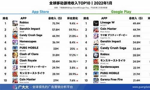 手机游戏排行榜前十名2023最新消息_手机游戏排行榜2021前十名最新